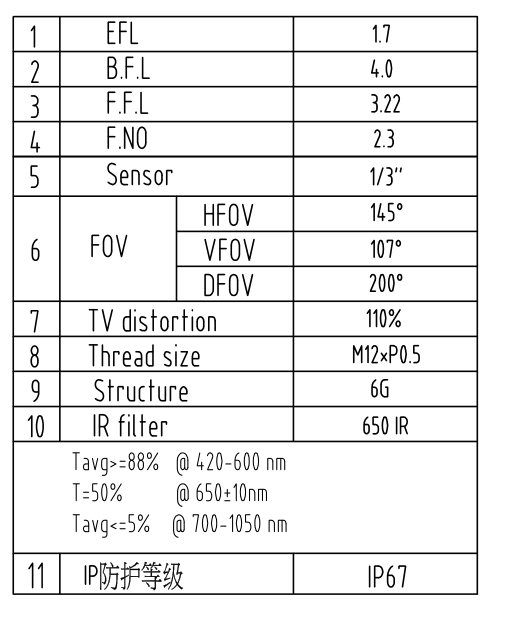 1.7mm 어안 렌즈 데이터시트