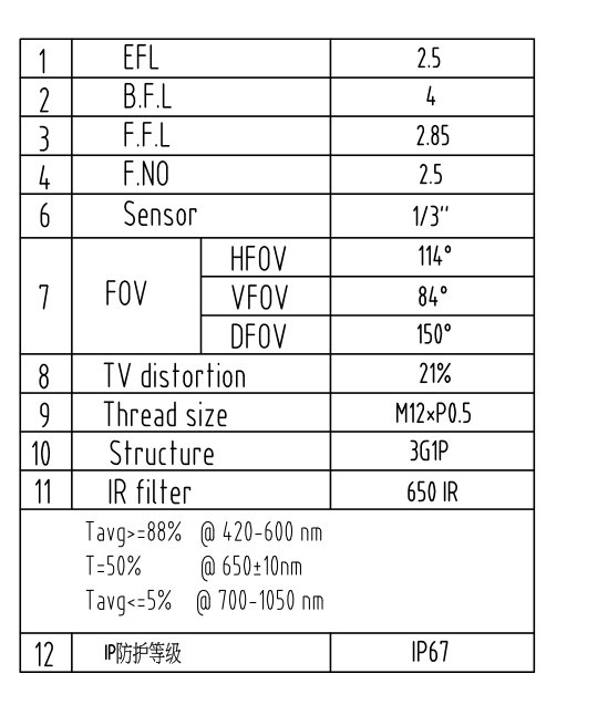 자동차 렌즈 데이터시트