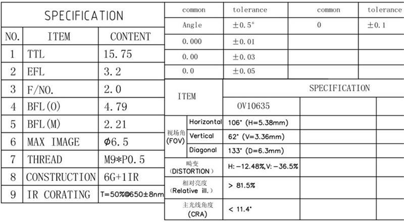 자동차 렌즈 M9 데이터시트