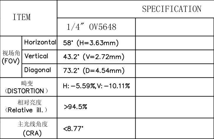 차량용 렌즈 FOV