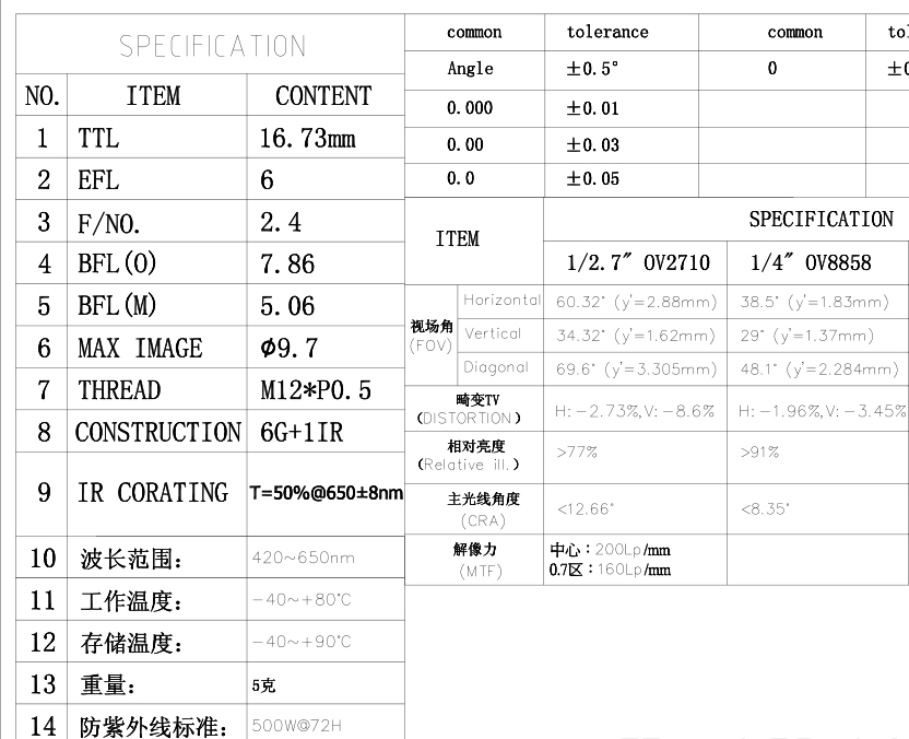 ADAS 렌즈 데이터시트