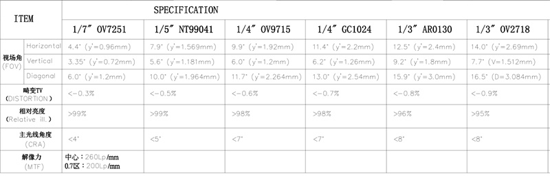 25mm 렌즈 FOV