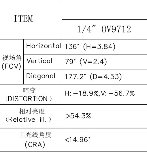 1.8mm M7 렌즈 데이터