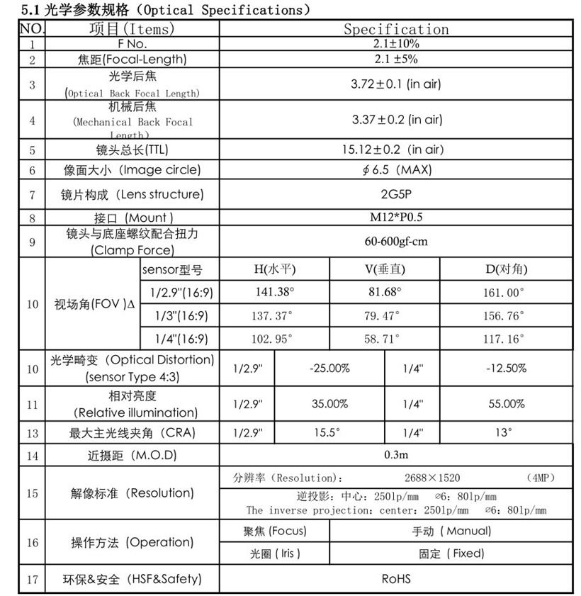 차량용 카메라 렌즈 데이터시트