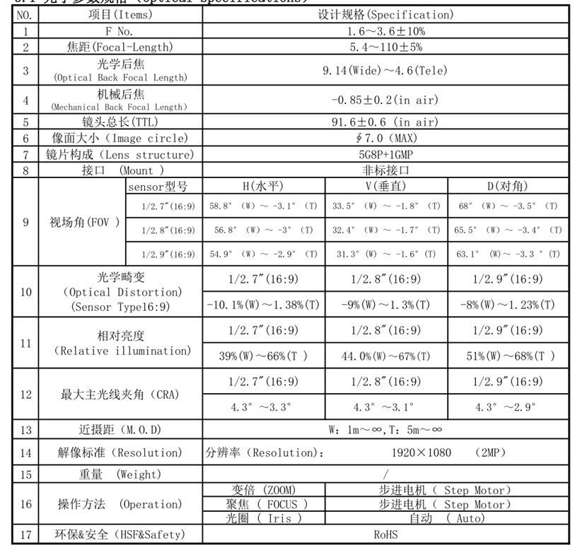 20X 줌 렌즈 사양