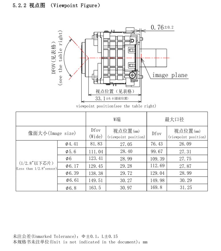 2.8X 줌 렌즈 기술 다이어그램