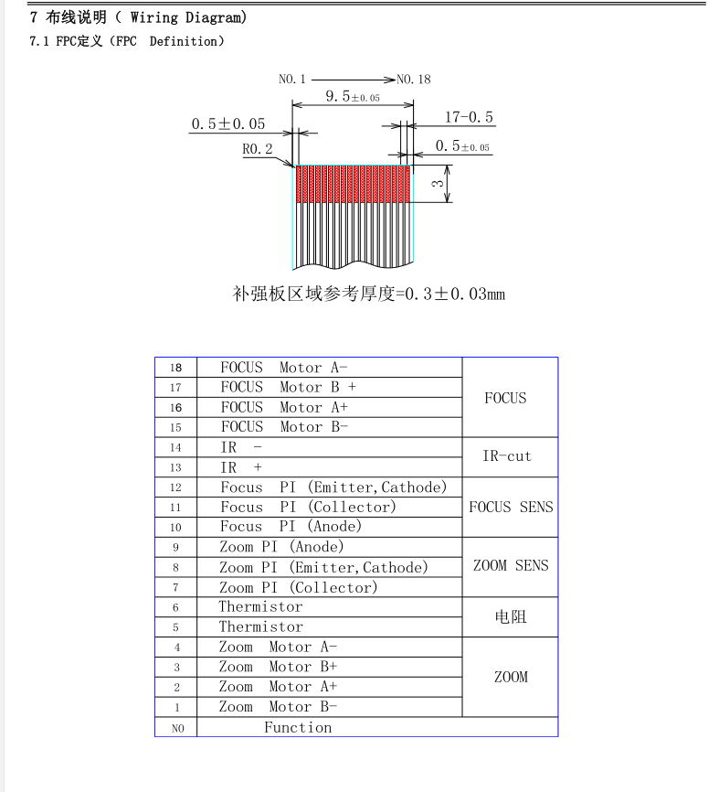 2.8-8mm 렌즈 배선 다이어그램