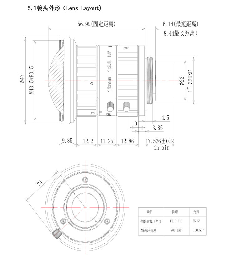 1인치 산업용 렌즈 데이터시트