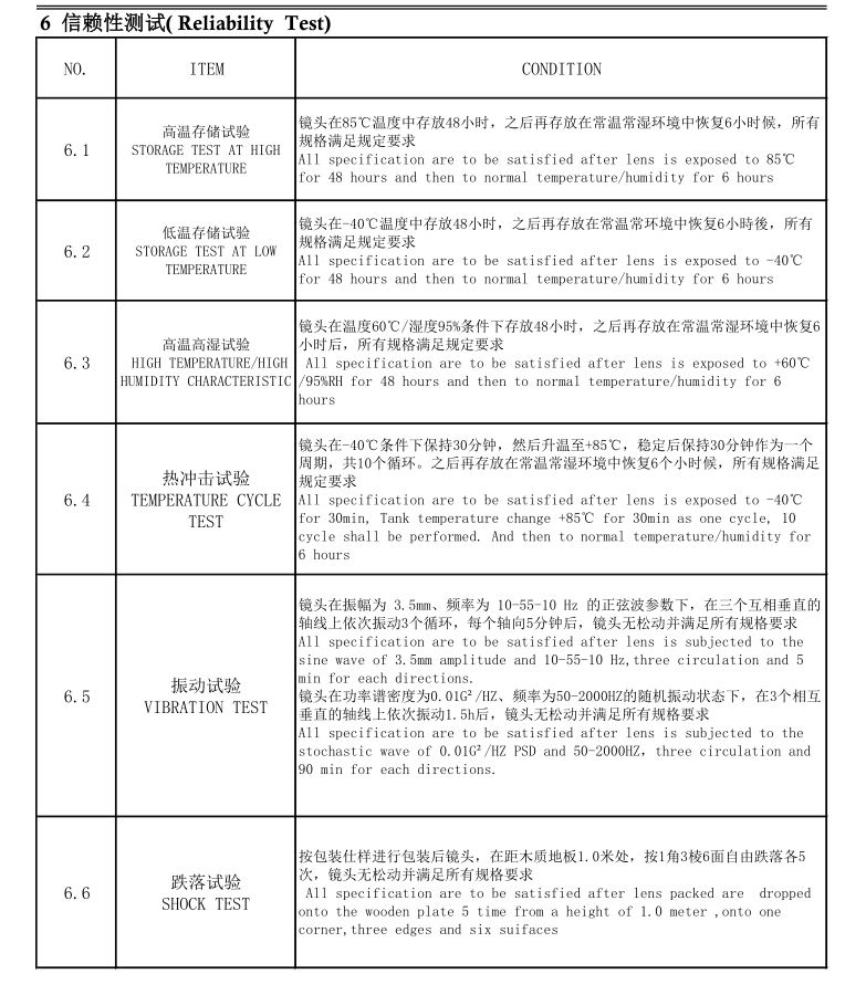 FA 렌즈 테스트