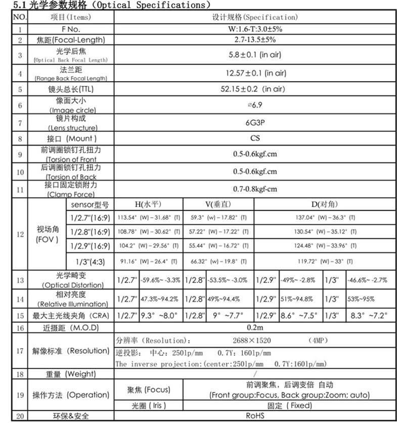 2.7-13.5mm CS 렌즈 데이터시트