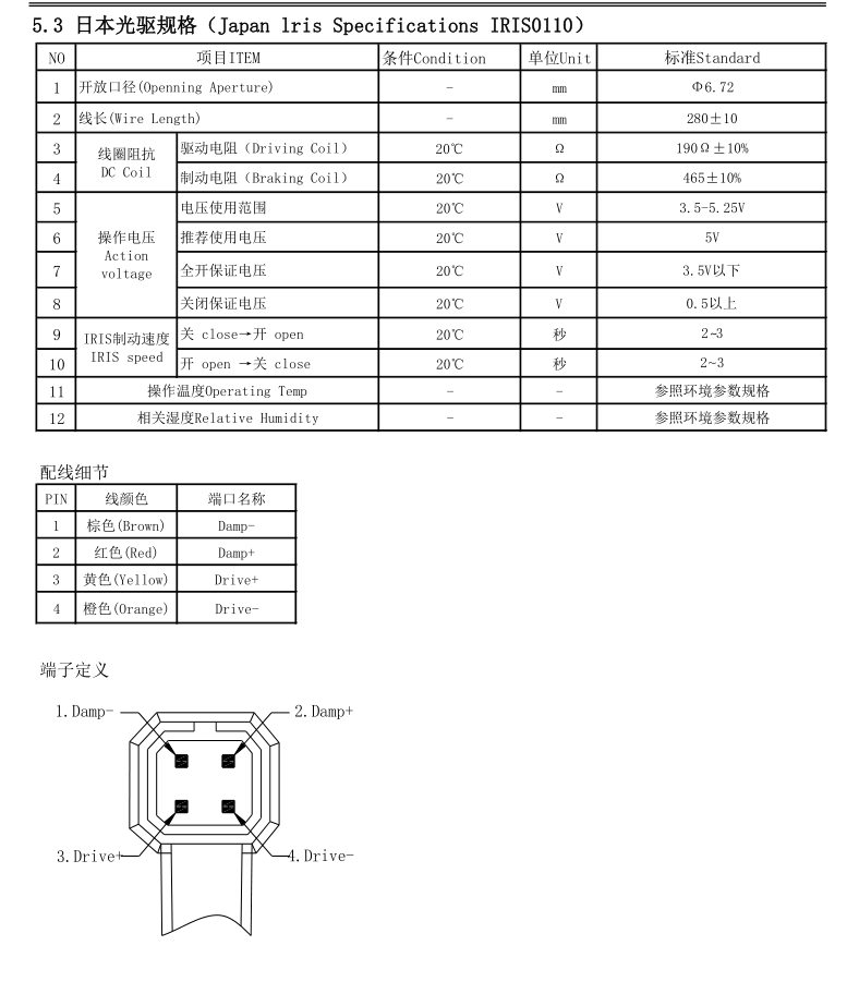 CCTV 줌 렌즈 CS 데이터시트