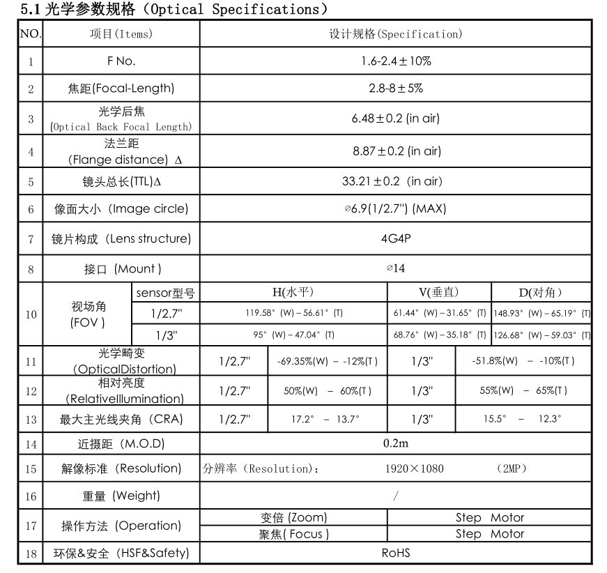 2.8-8mm 렌즈 사양