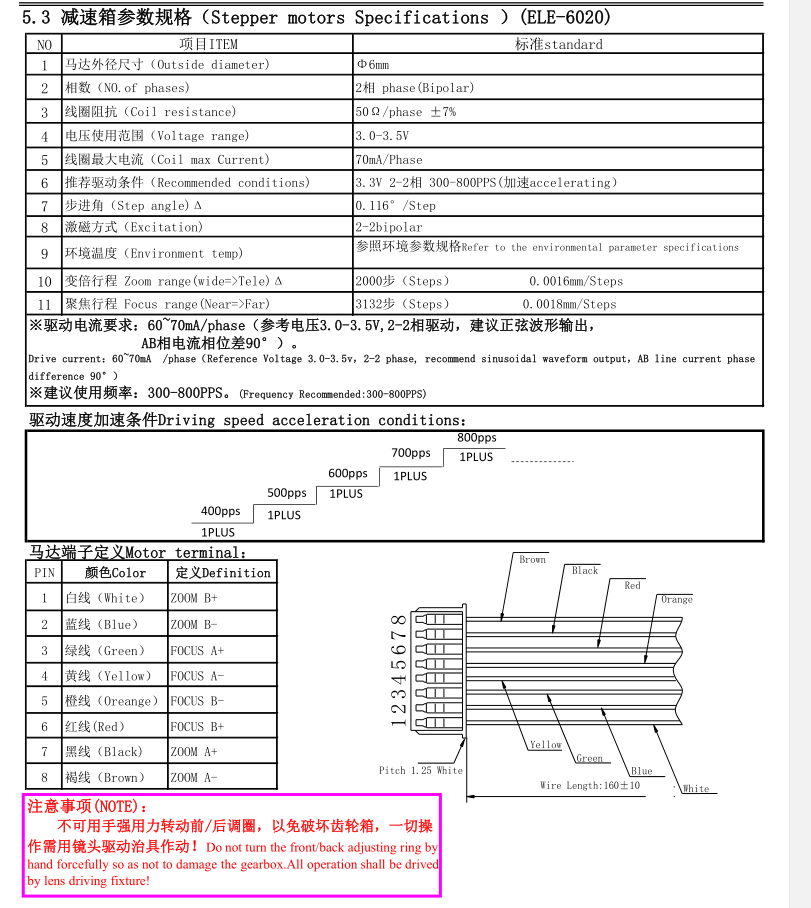 가변 초점 줌 렌즈 스테퍼 모터 데이터