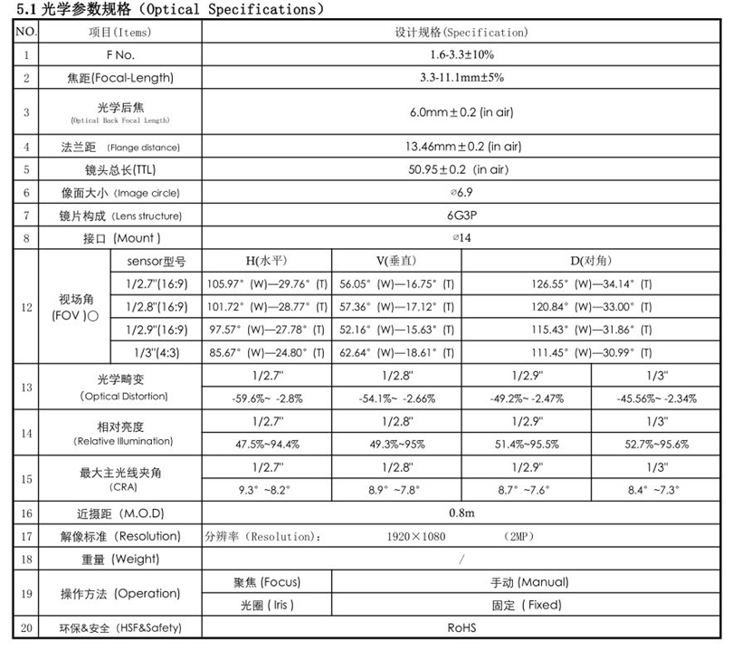 2.8-13.5mm CCTV 렌즈 사양