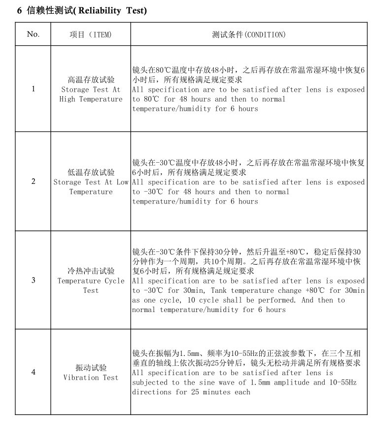 가변 초점 렌즈 테스트