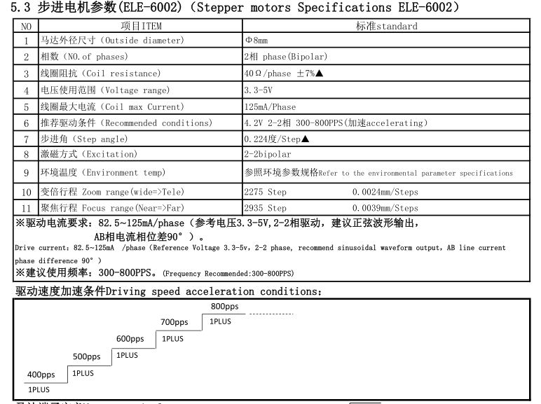 3.6-11mm 스테퍼 모터 데이터