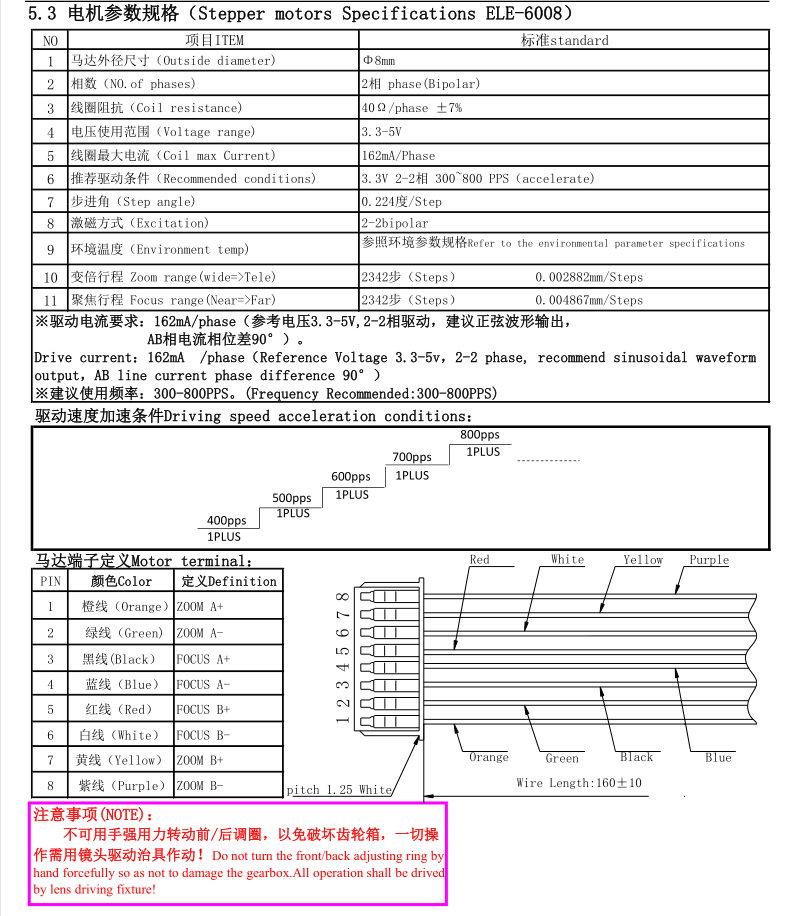 6-22mm 전동 가변 초점 렌즈 모터