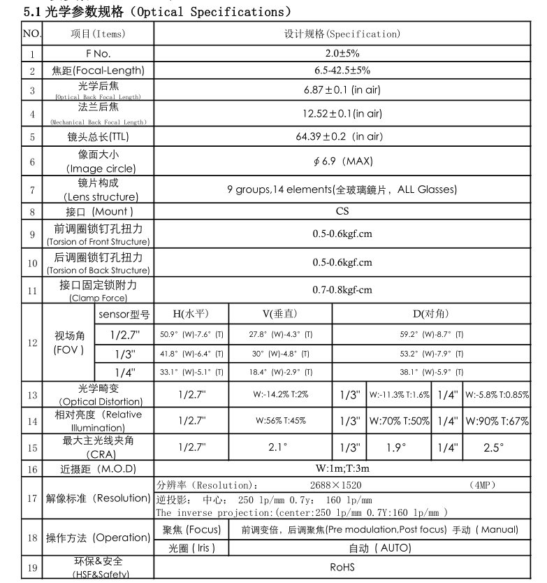 10x 줌 렌즈 사양