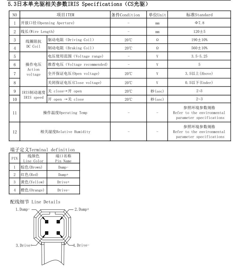 5-50mm 렌즈 조리개