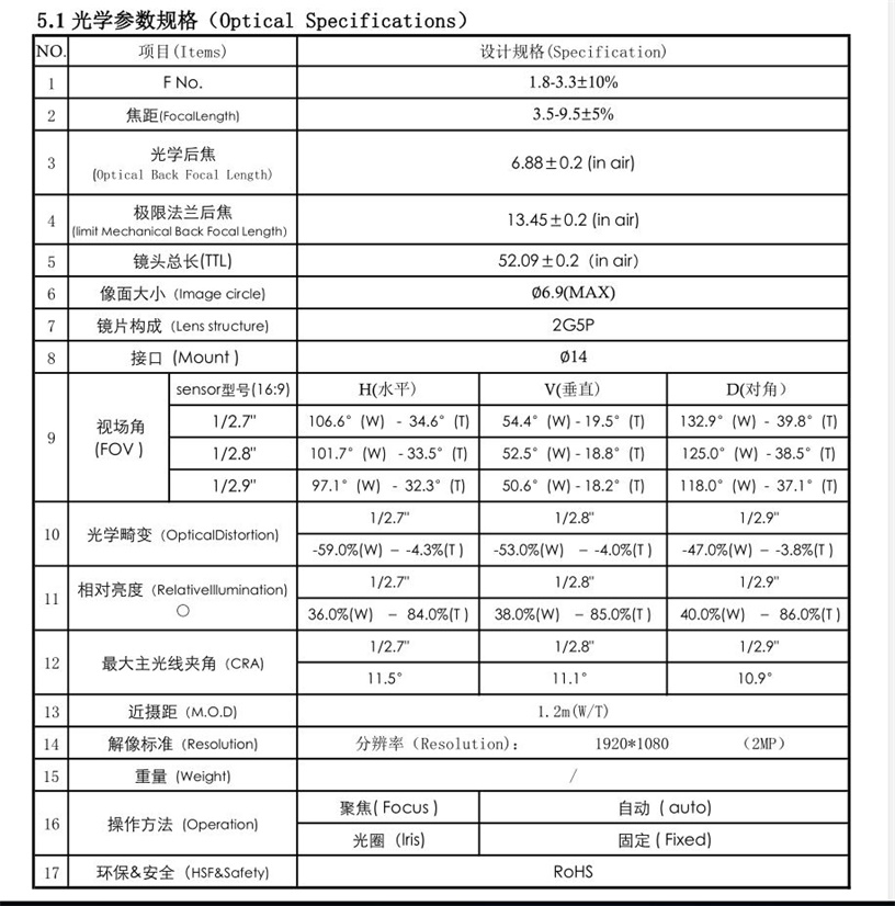 2.8-12mm 렌즈 데이터시트