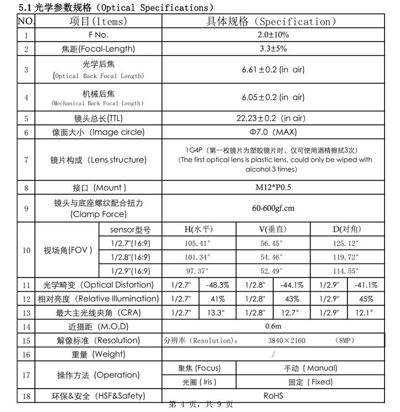 메가픽셀 CCTV 렌즈 데이터시트