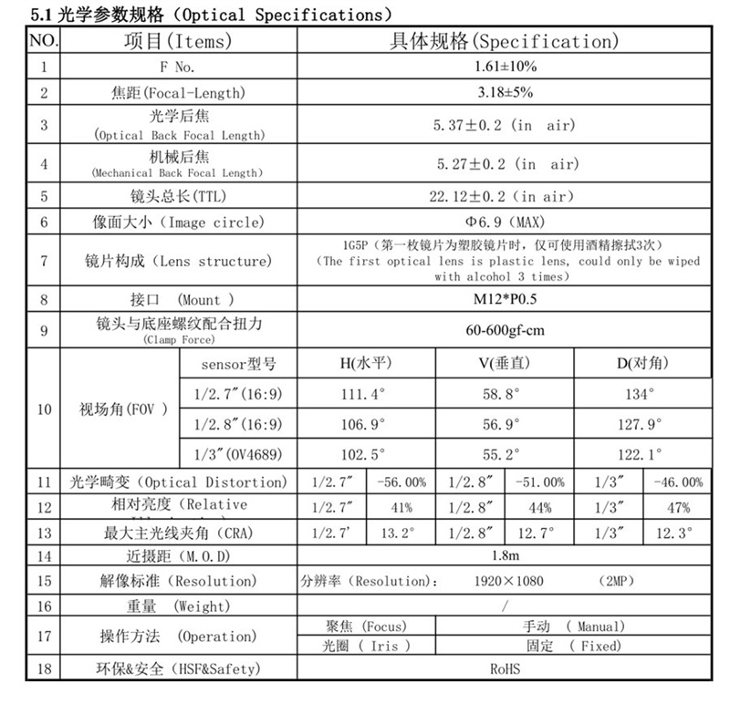 메가픽셀 CCTV 렌즈 데이터시트