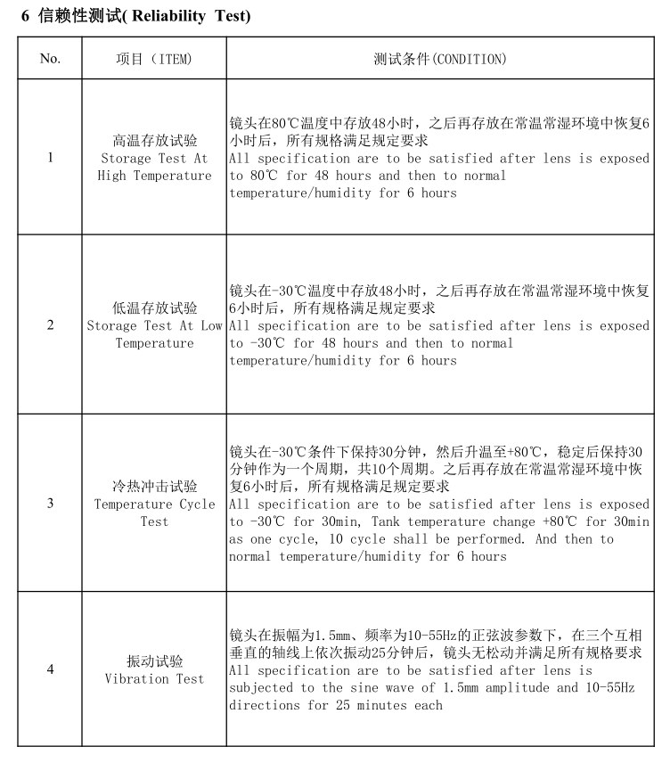 광각 렌즈 테스트