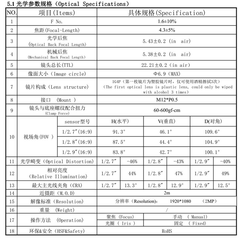 렌즈 CCTV 데이터시트