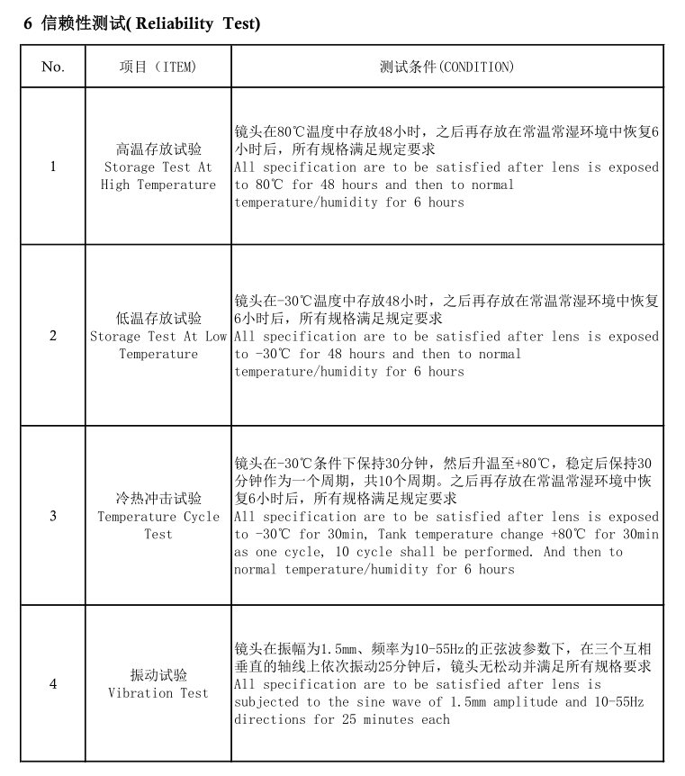 M12 렌즈 테스트