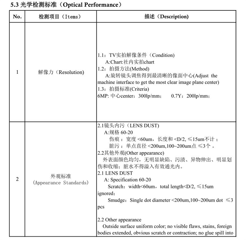 M12 렌즈 테스트