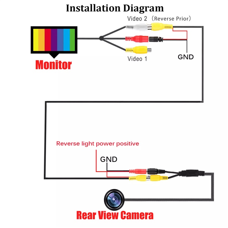 CCD Rearview Camera diagram