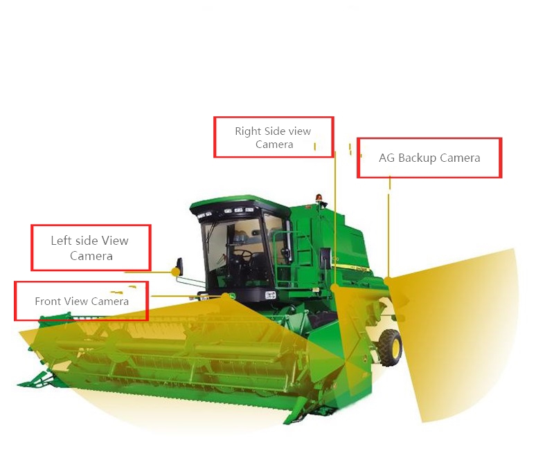Agricultural Equipment Camera System